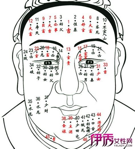 右額頭有痣男|【男人額頭有痣】男人額頭有痣揭秘！原來代表著這些運勢